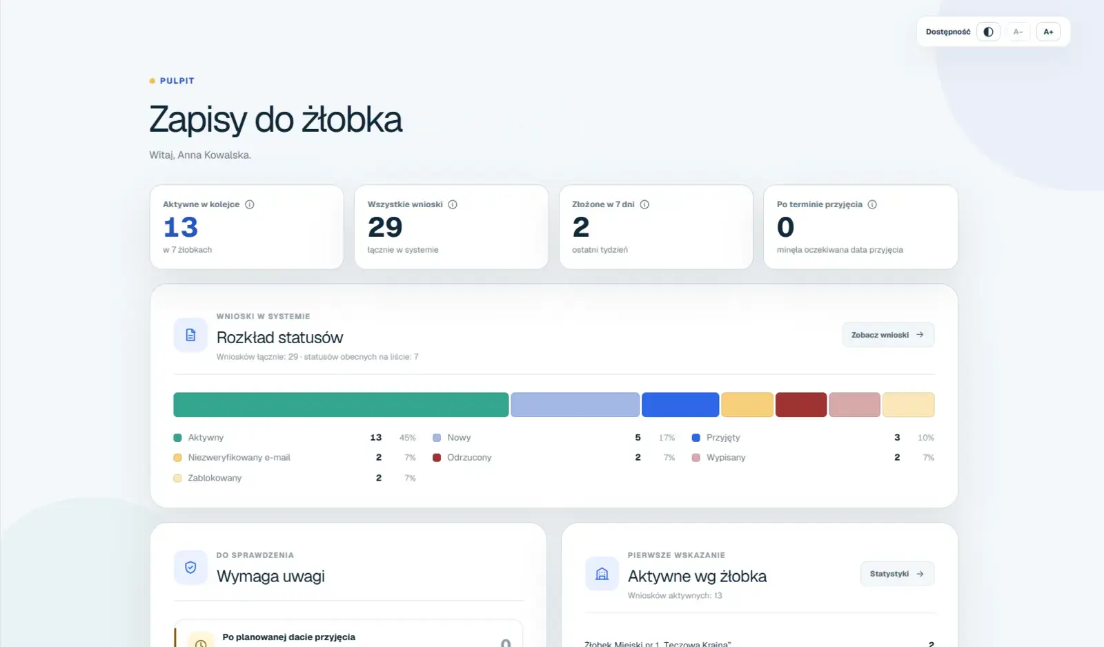 Rzeczywisty pulpit organizatora z liczbą wniosków i statystykami naboru